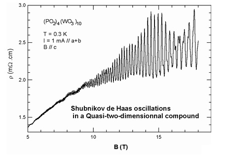 Shubnikov-de Haas effect